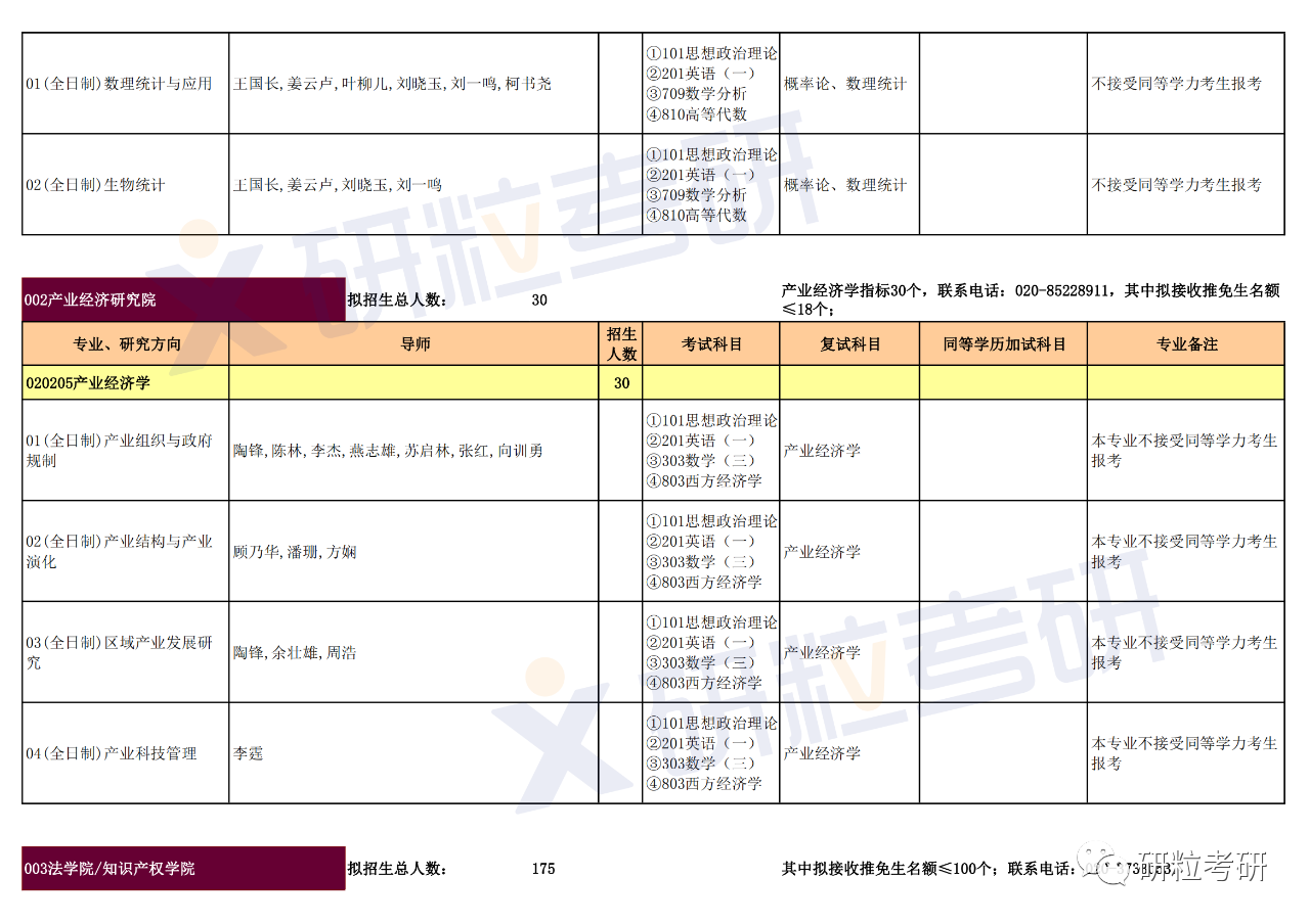 研粒考研暨南大学2024年硕士研究生招生