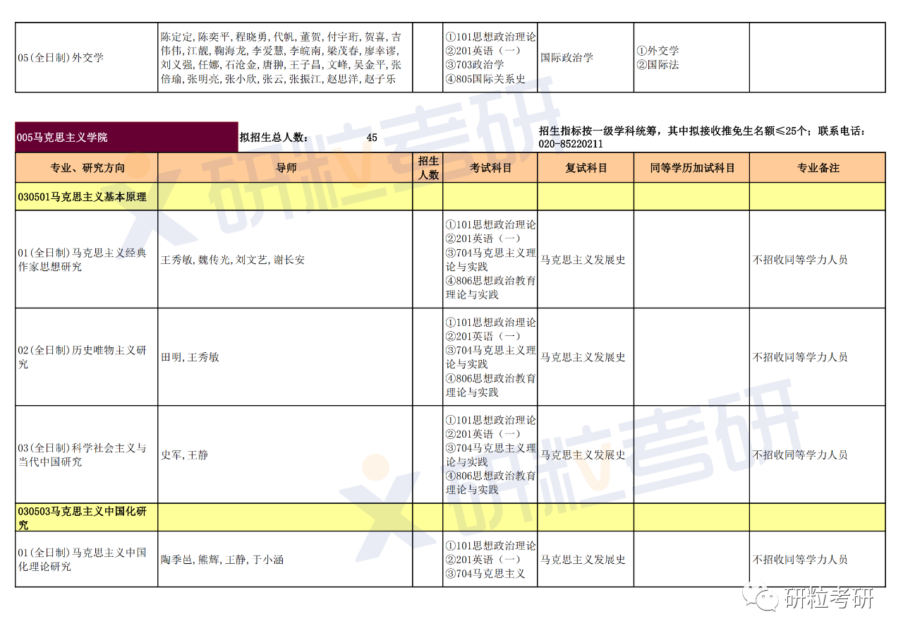 研粒考研暨南大学2024年硕士研究生招生