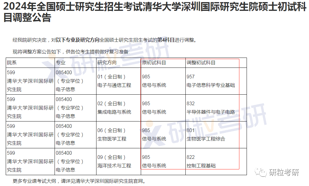 研粒考研初复试科目已调整