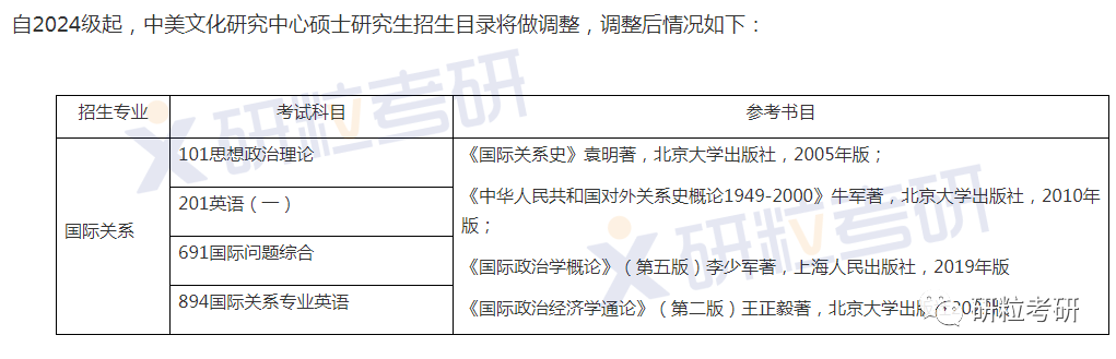 研粒考研初复试科目已调整