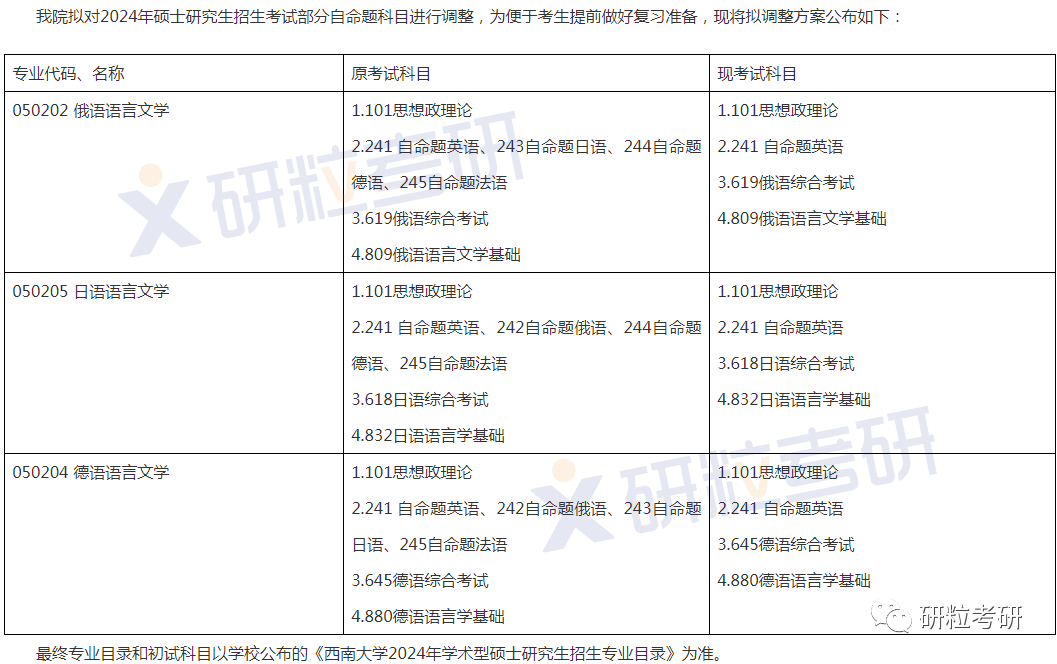 研粒考研初复试科目已调整