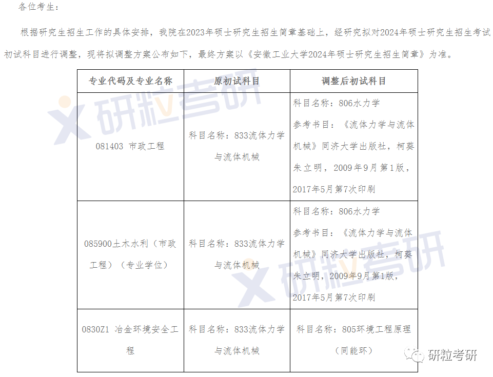 研粒考研初复试科目已调整