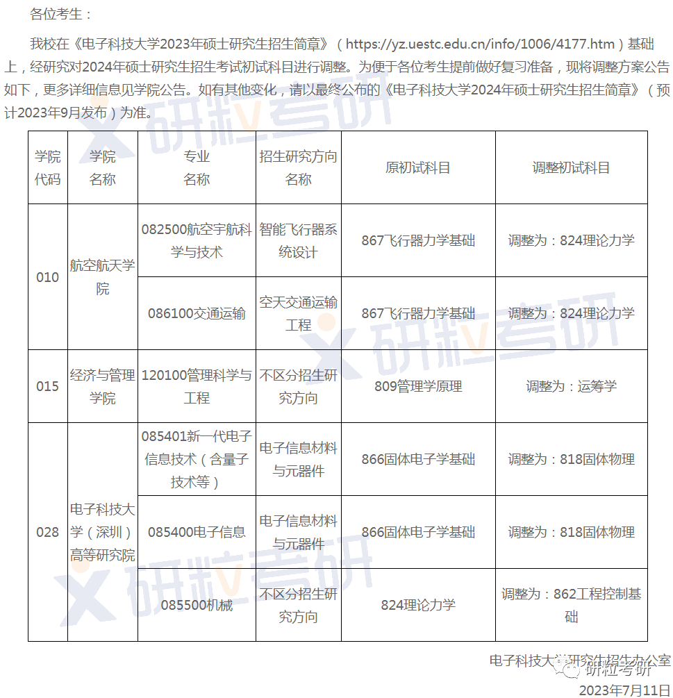 研粒考研初复试科目已调整