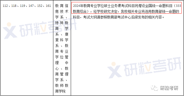 研粒考研初复试科目已调整