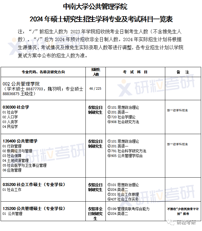 研粒考研初复试科目已调整