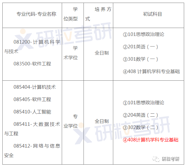 研粒考研初复试科目已调整