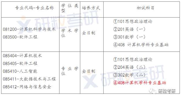 研粒考研初复试科目已调整