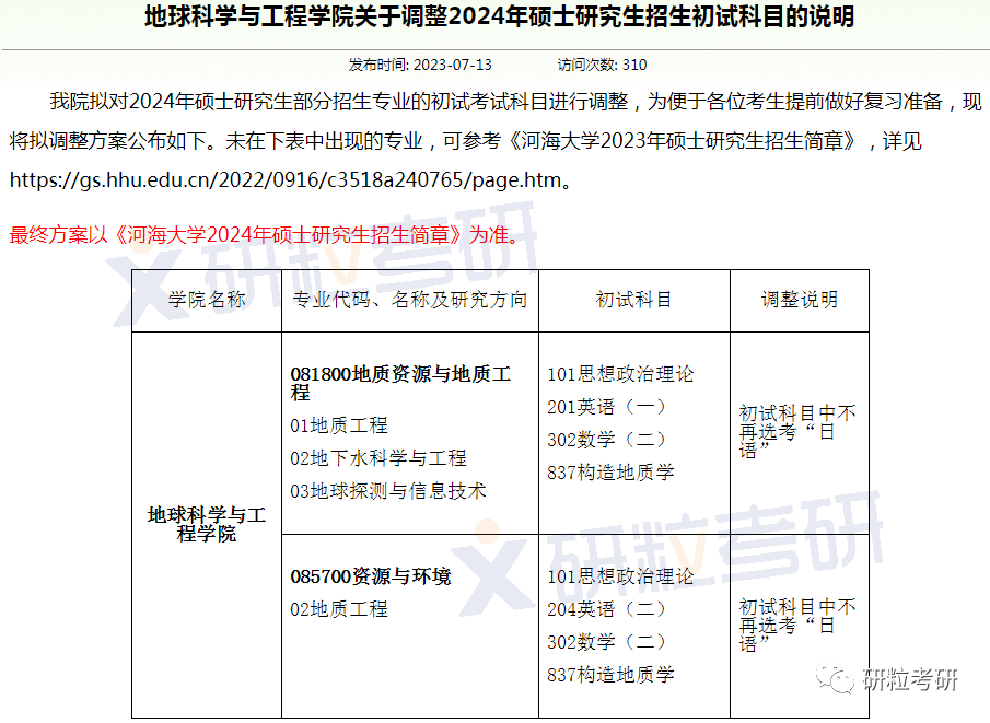 研粒考研初复试科目已调整