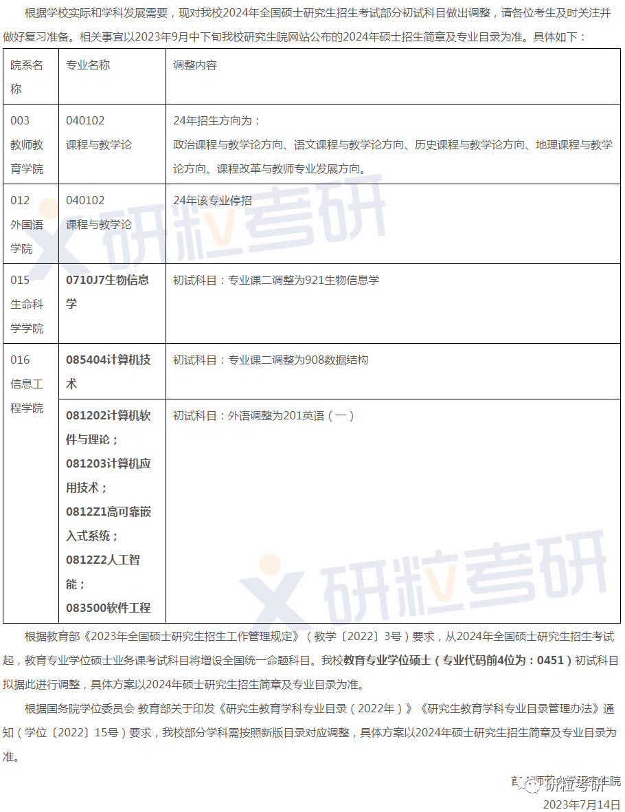 研粒考研初复试科目已调整