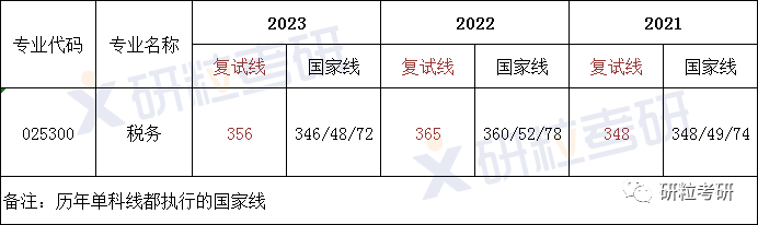 研粒考研专硕考研考情分析