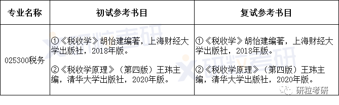 研粒考研专硕考研考情分析