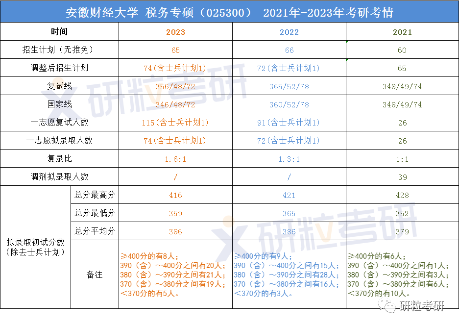 研粒考研专硕考研考情分析