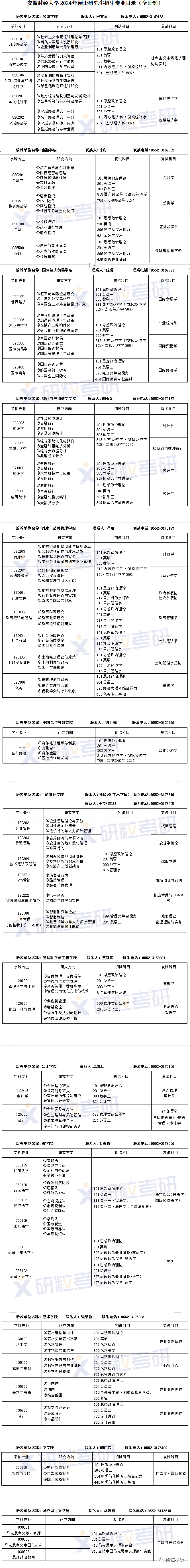 研粒考研安徽财经大学