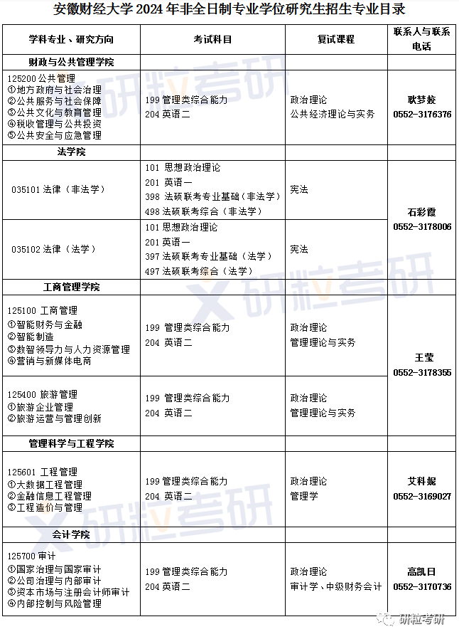 安徽财经大学研粒考研