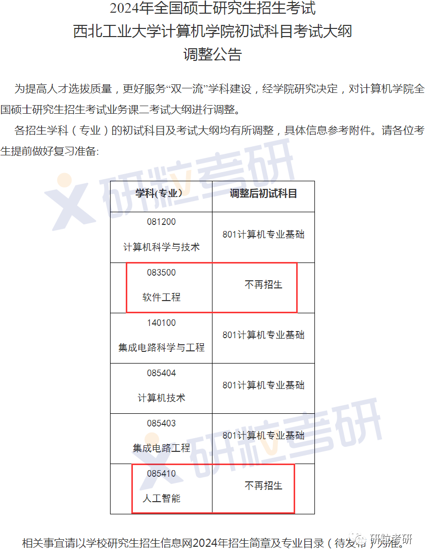 研粒考研停招的院校专业