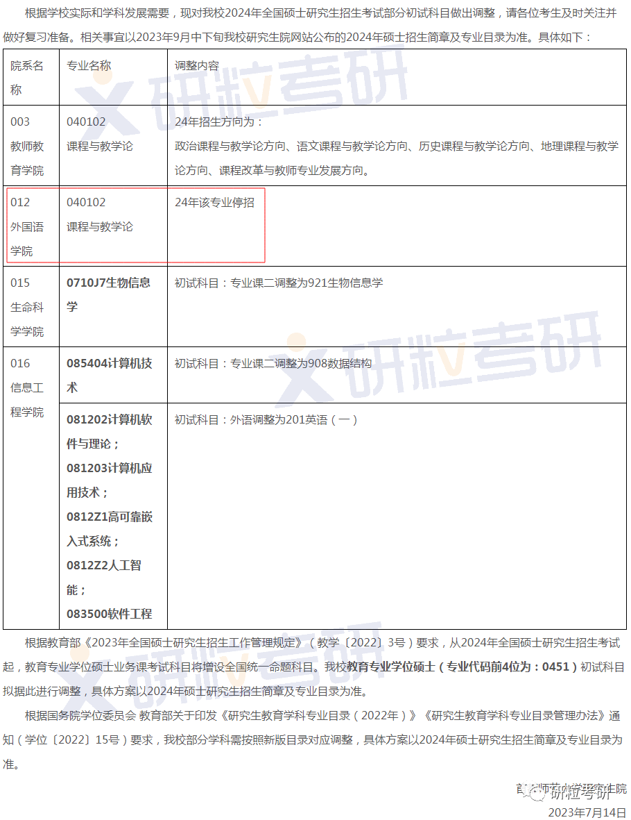 研粒考研停招的院校专业