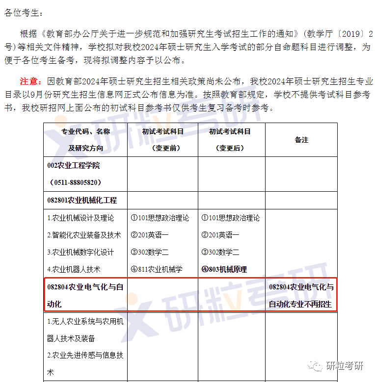 研粒考研停招的院校专业