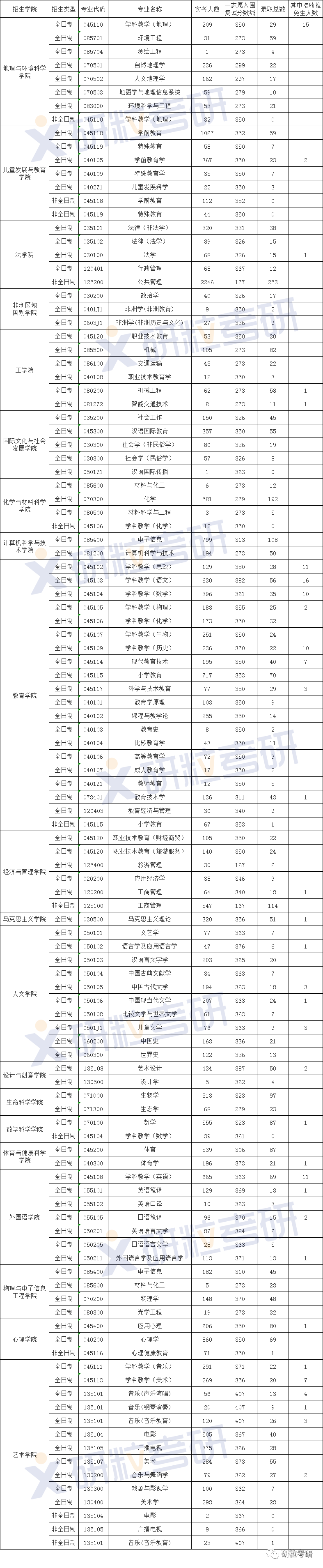 研粒考研报录比