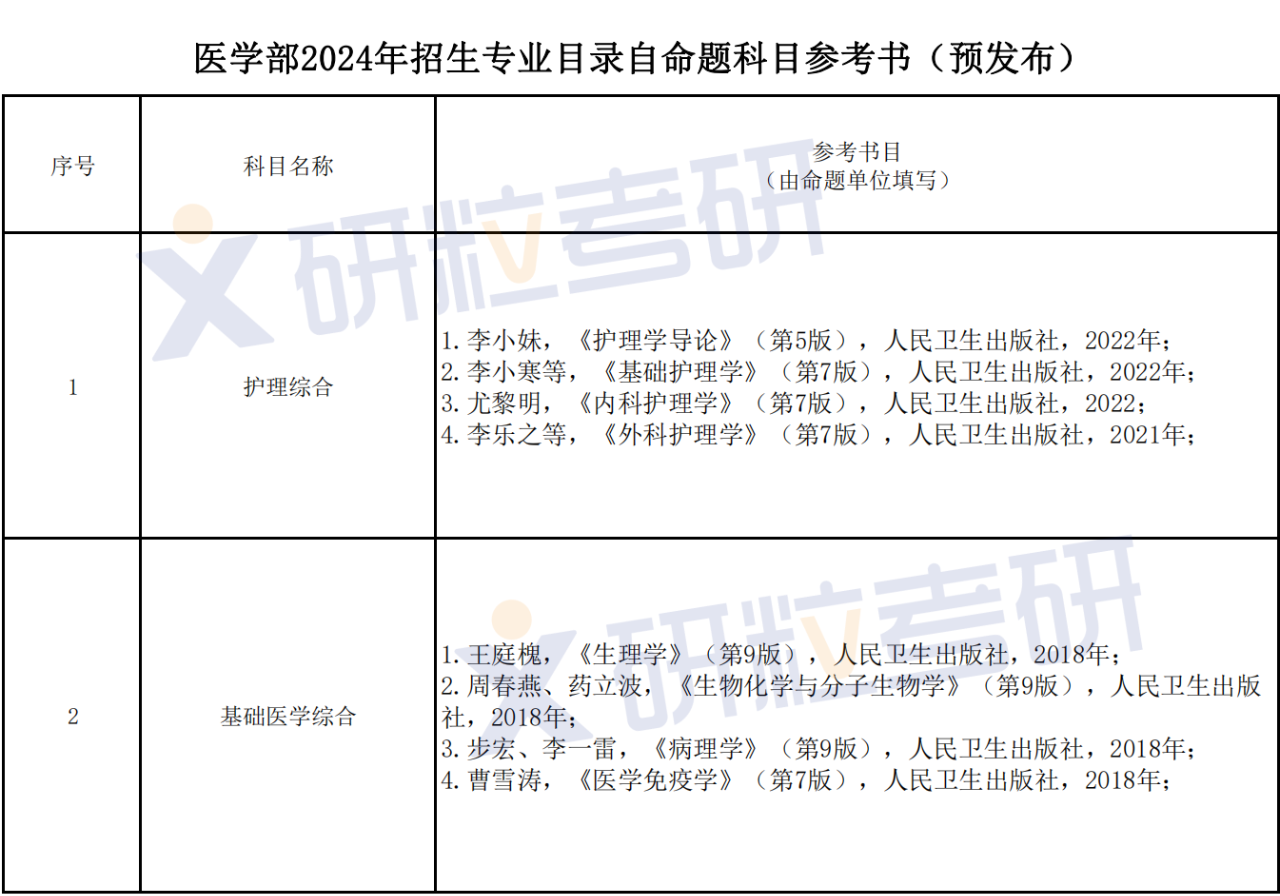 研粒考研长江大学医学部