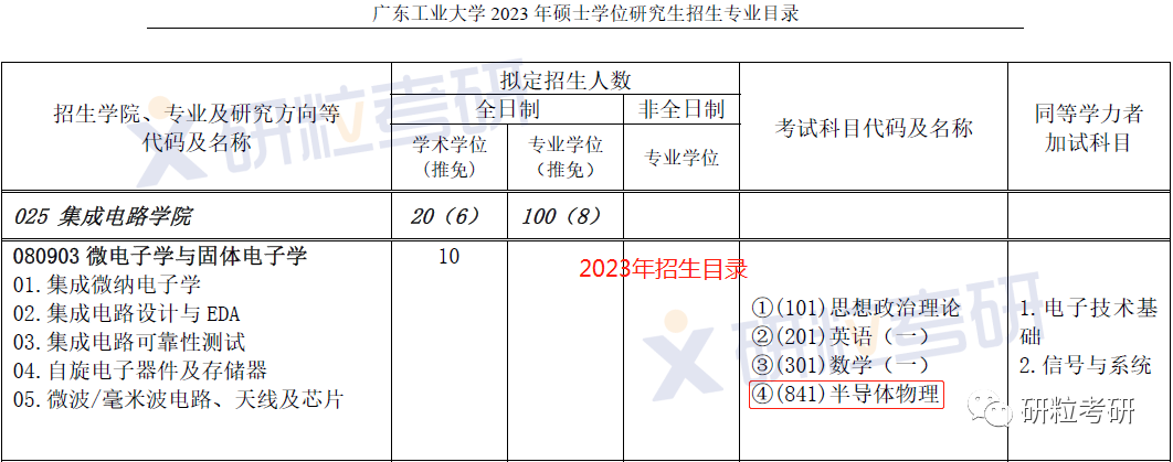 研粒考研考研初复试科目已调整