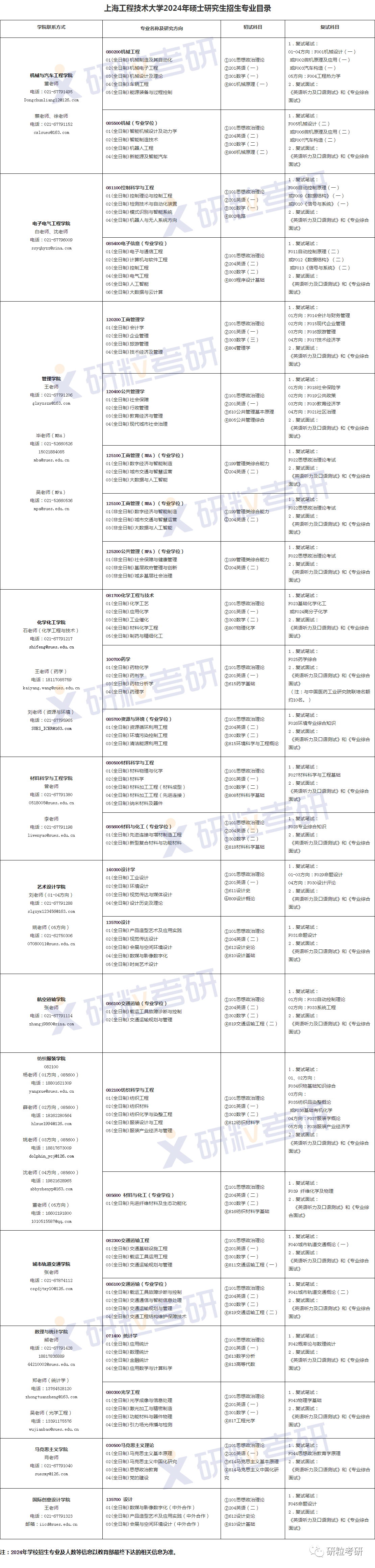 研粒考研招生信息