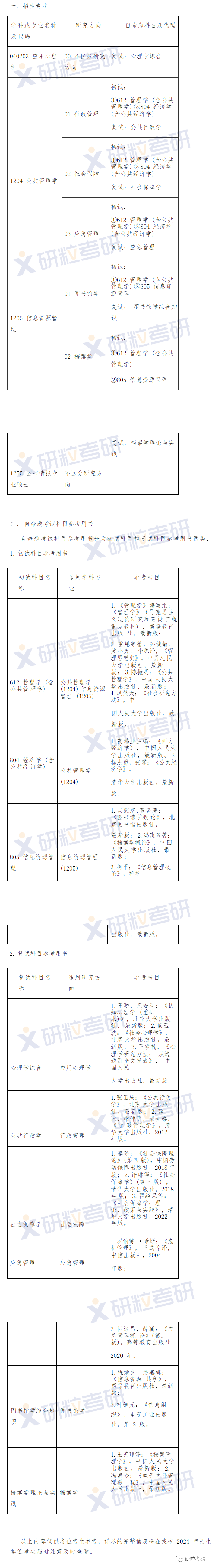 研粒考研招生信息