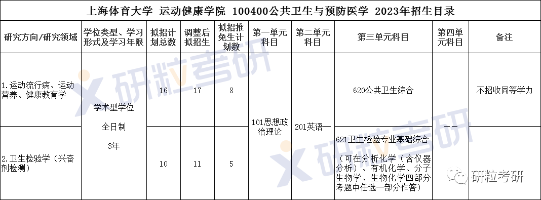 研粒考研考情分析