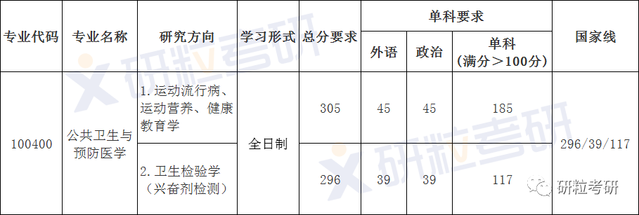 研粒考研考情分析