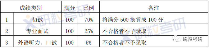 研粒考研考情分析