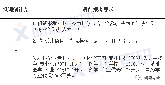 研粒考研考情分析