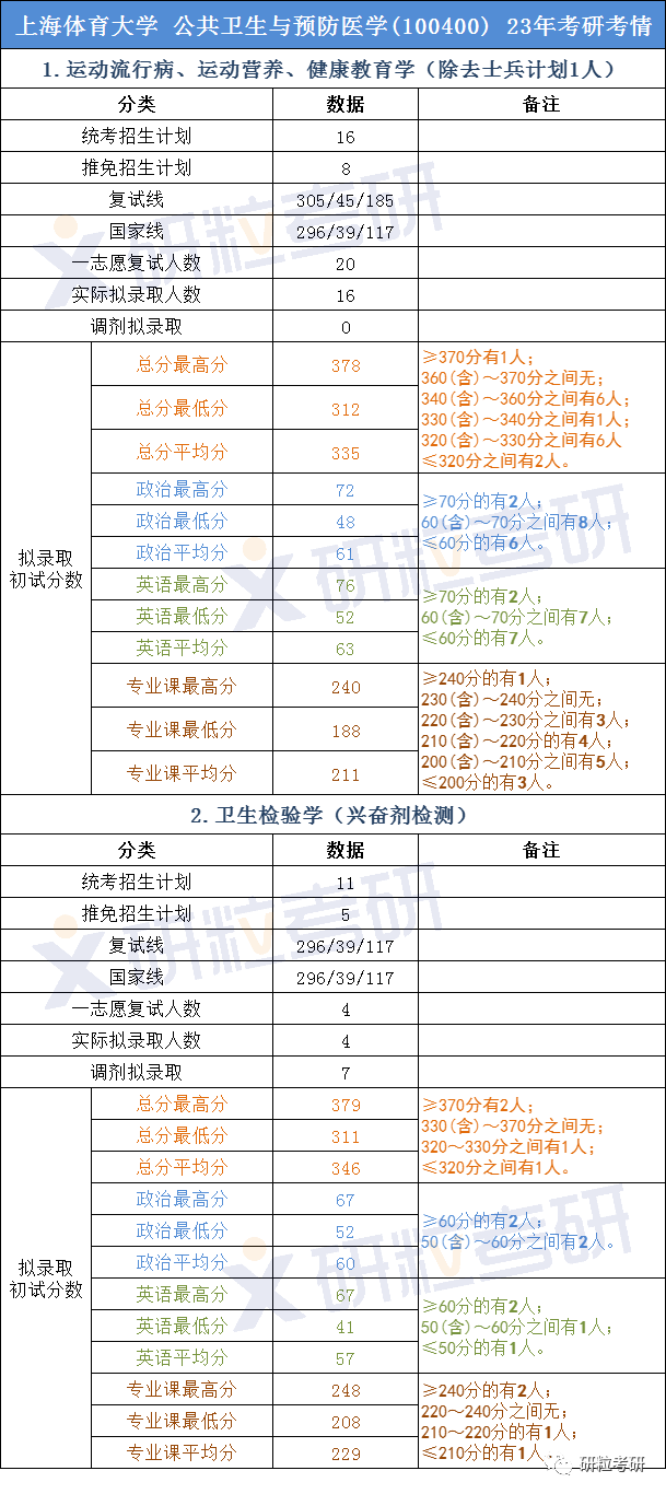 研粒考研考情分析