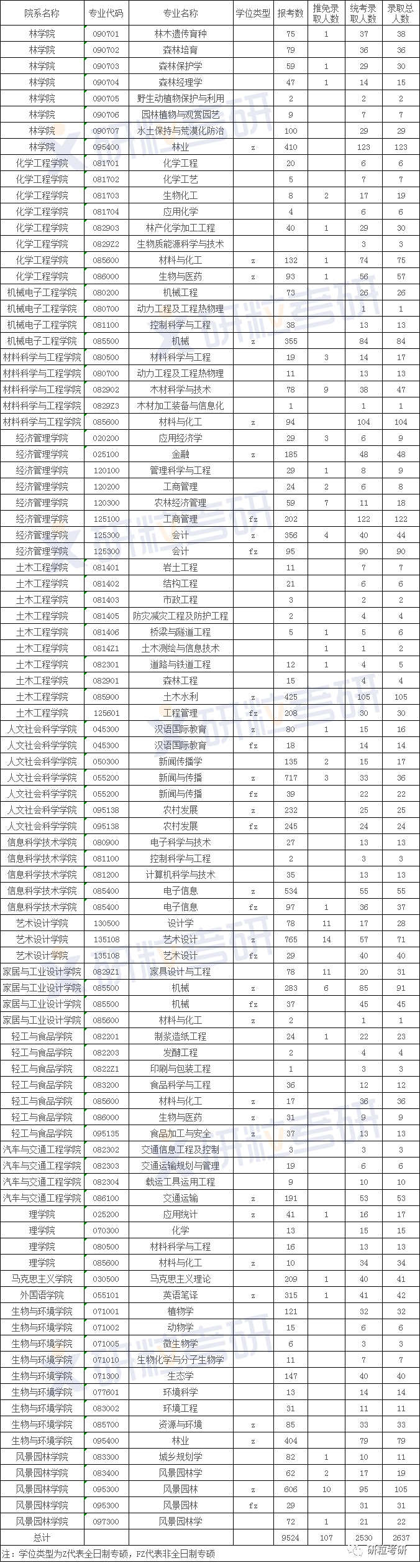 研粒考研报录比