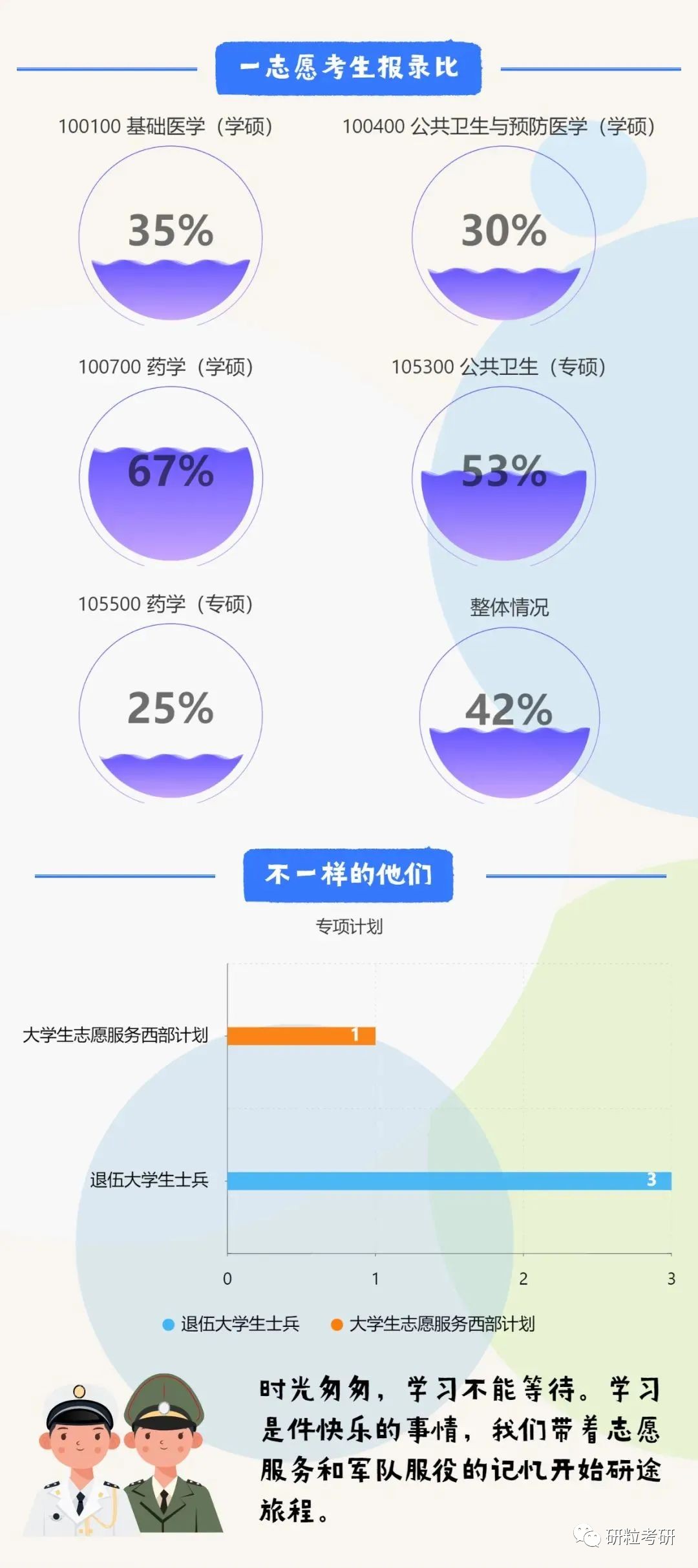 研粒考研研究生大数据