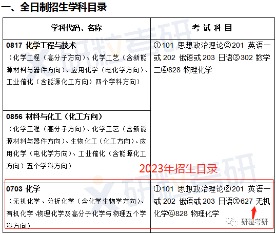 研粒考研复试科目已调整