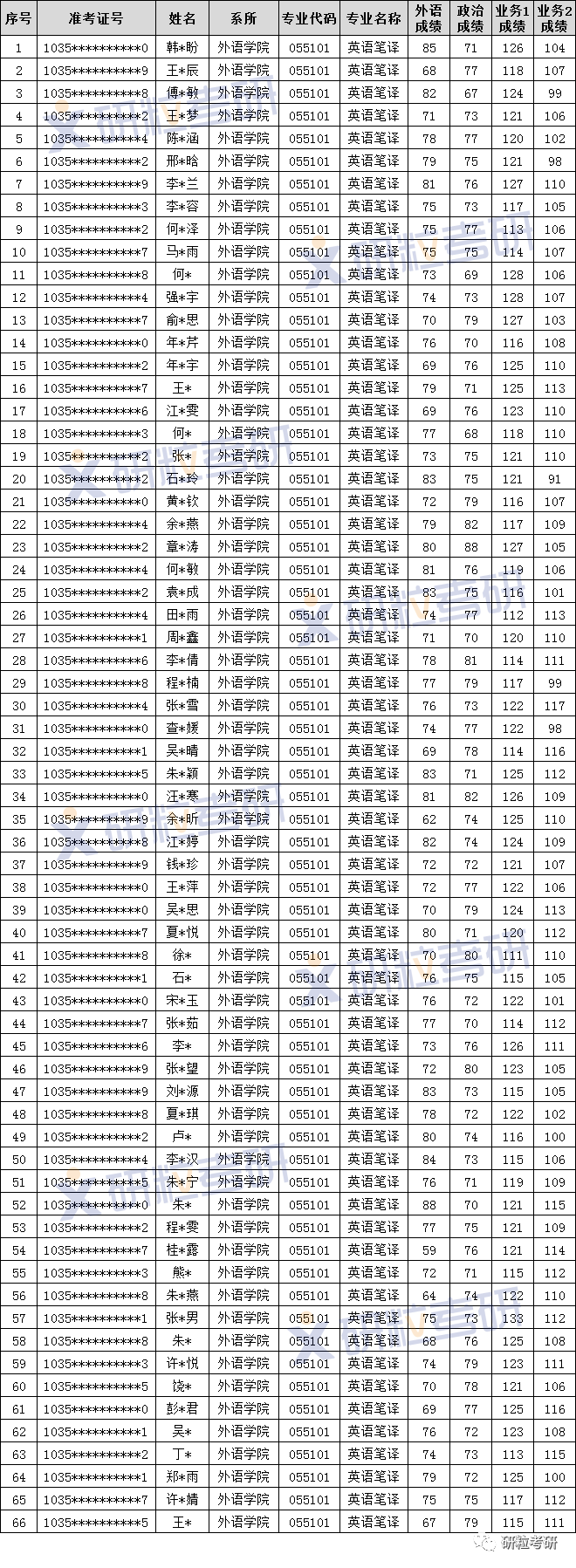 研粒考研安徽大学英语笔译翻硕