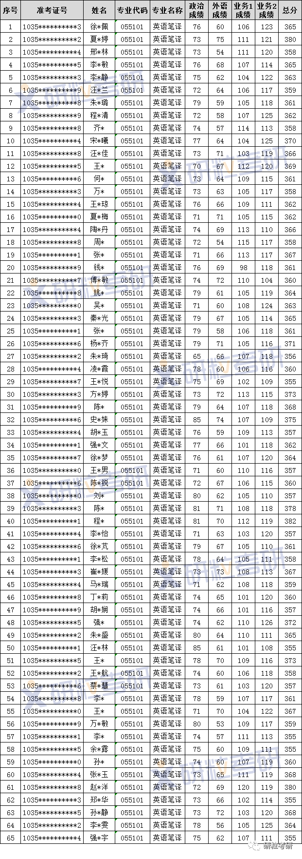 研粒考研安徽大学英语笔译翻硕