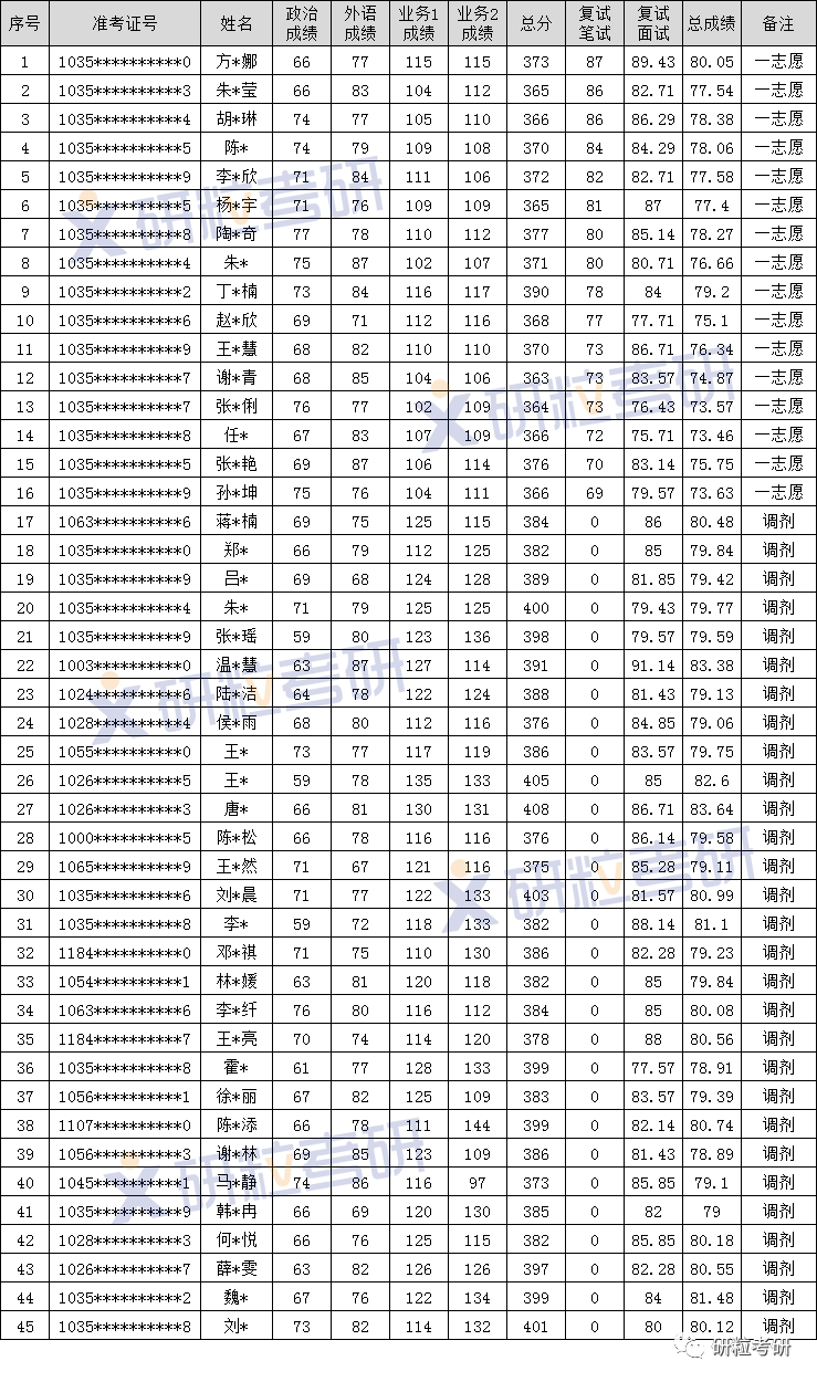 研粒考研安徽大学英语笔译翻硕