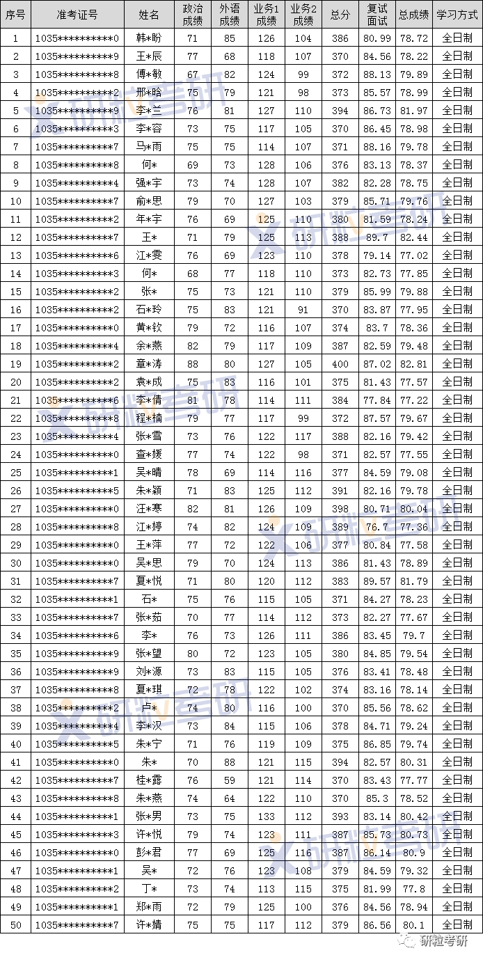 研粒考研安徽大学英语笔译翻硕