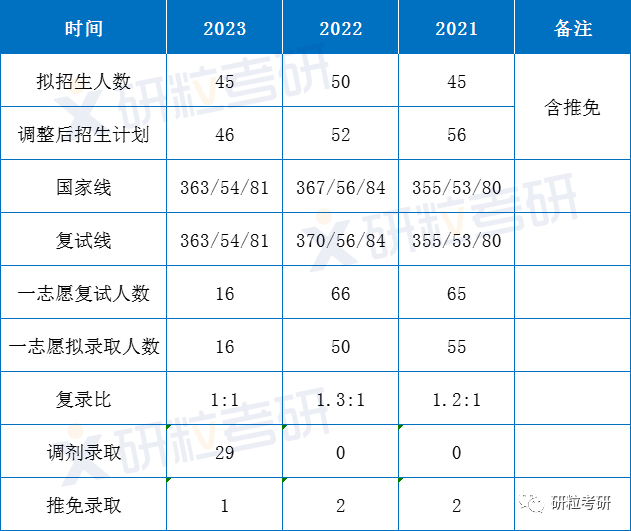 研粒考研安徽大学英语笔译翻硕