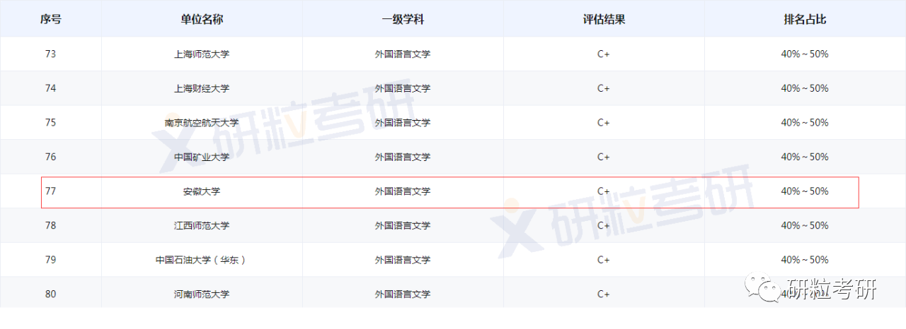 研粒考研安徽大学英语笔译翻硕