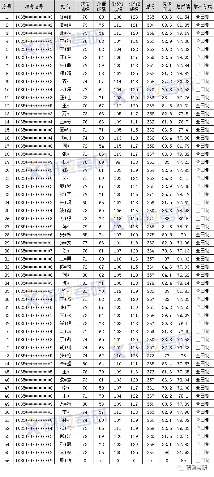 研粒考研安徽大学英语笔译翻硕