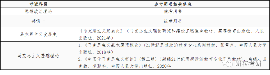 研粒考研招生信息