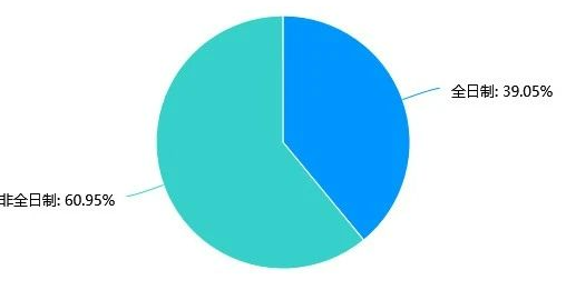 研粒考研研究生新生大数据