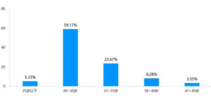 研粒考研研究生新生大数据