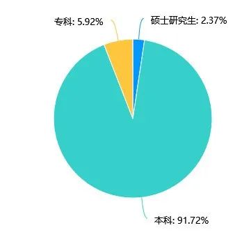 研粒考研研究生新生大数据