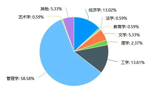 研粒考研研究生新生大数据