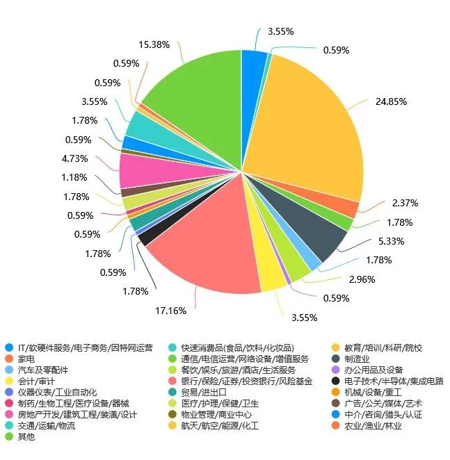 研粒考研研究生新生大数据