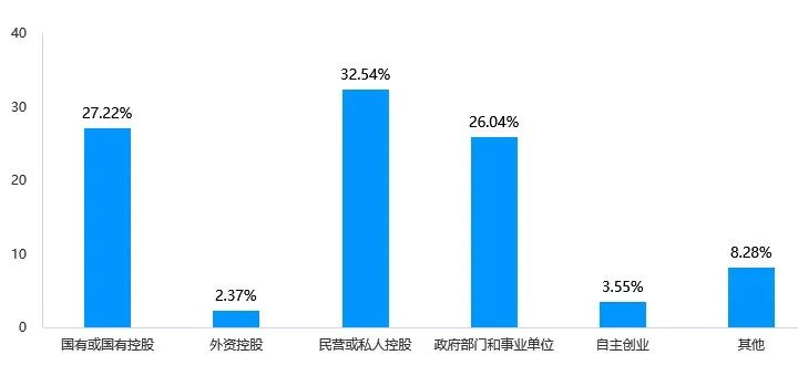 研粒考研研究生新生大数据