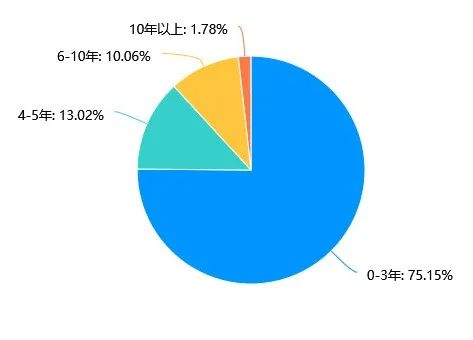 研粒考研研究生新生大数据