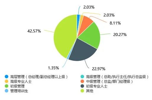 研粒考研研究生新生大数据